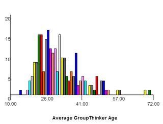 Illustration for article titled And our average age is... (drumroll)